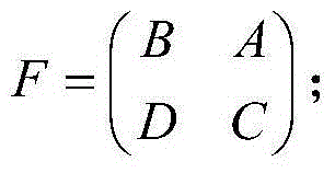 Multi-front load flow calculation method and system based on GPU (graphics processing unit)