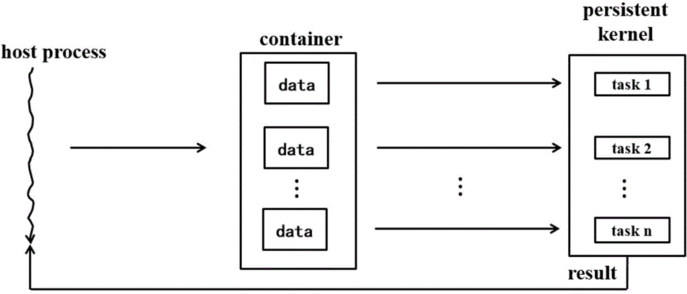 Multi-front load flow calculation method and system based on GPU (graphics processing unit)