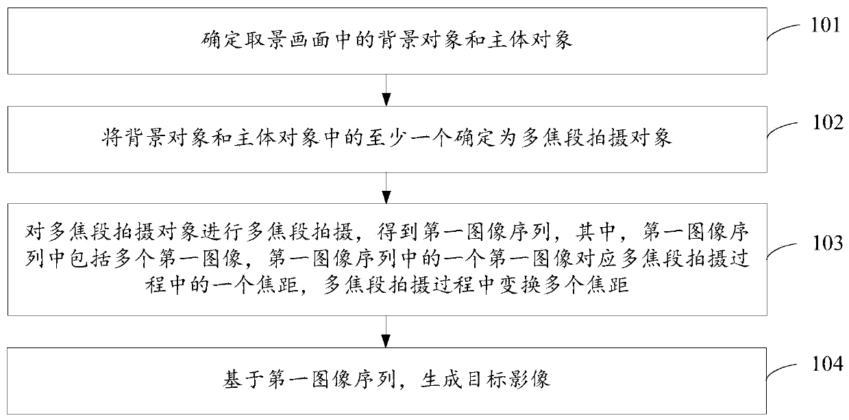 Image shooting method and mobile terminal