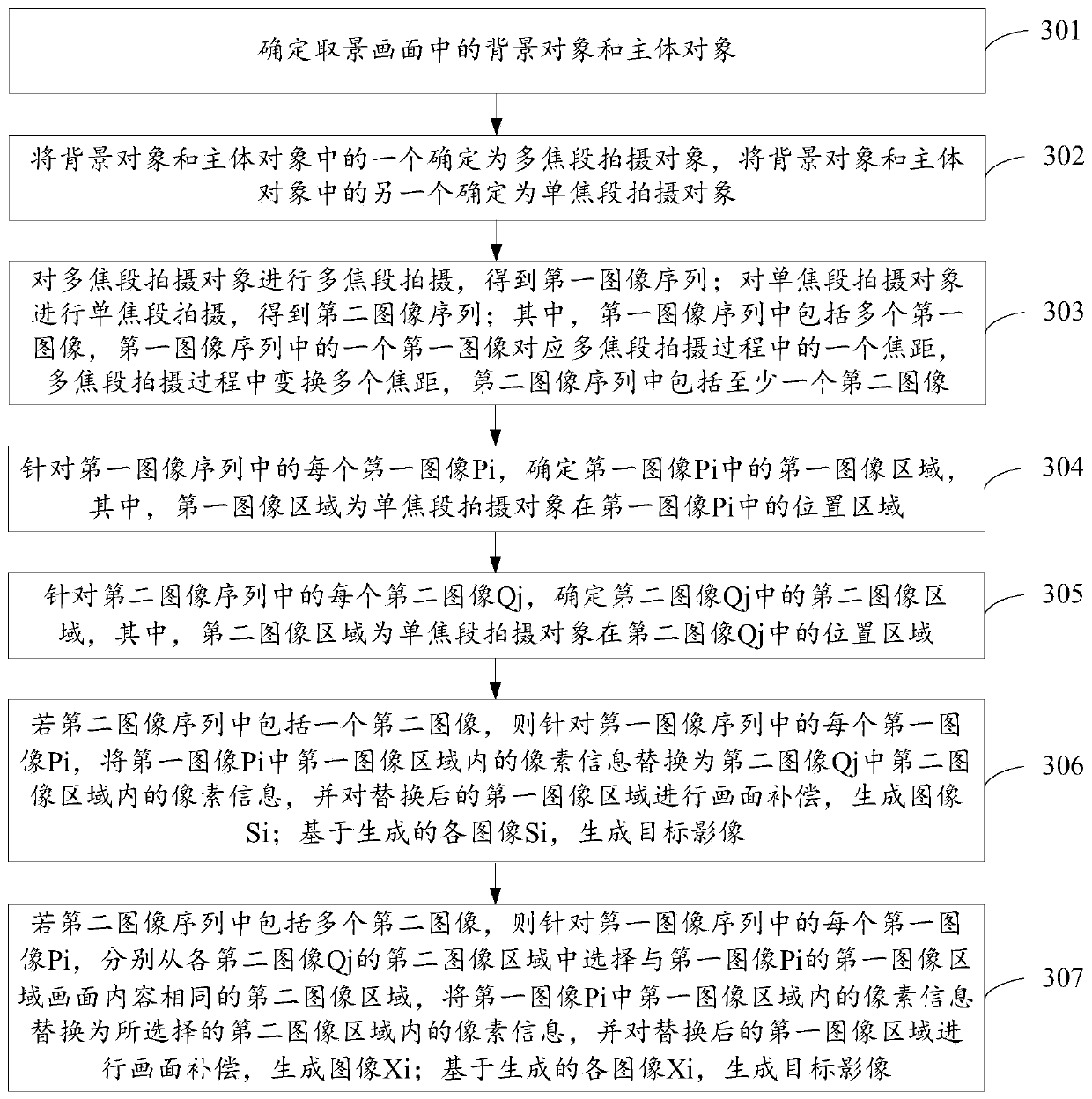 Image shooting method and mobile terminal