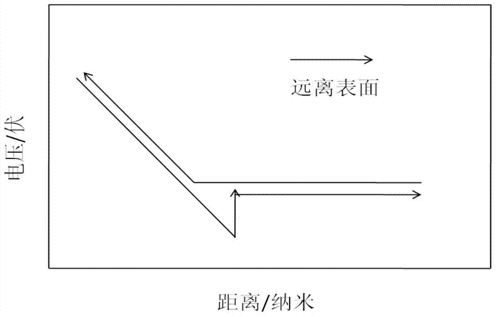 Single particle or single molecule tracking device and method based on atomic force microscope