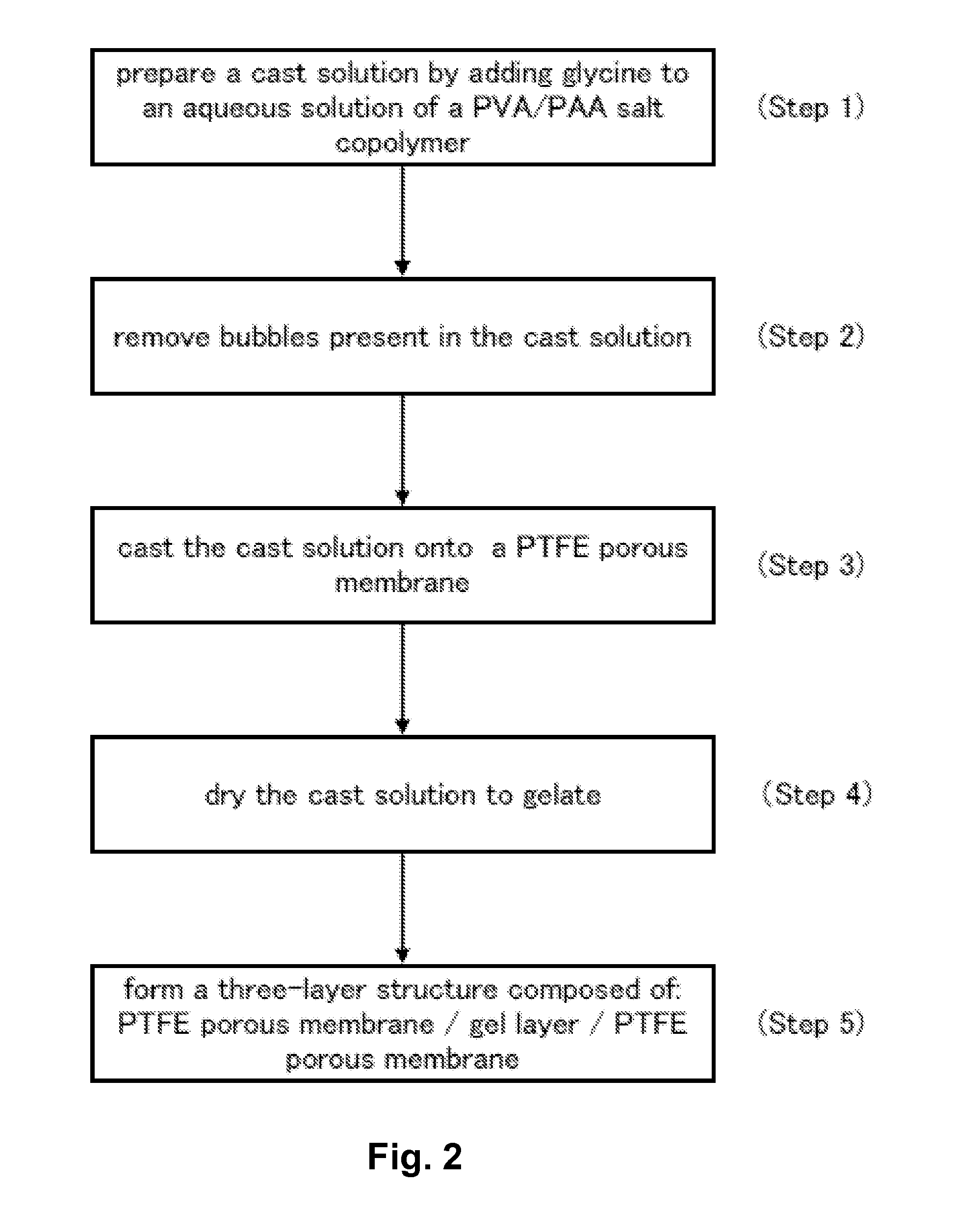 Co2-facilitated transport membrane and production method of same