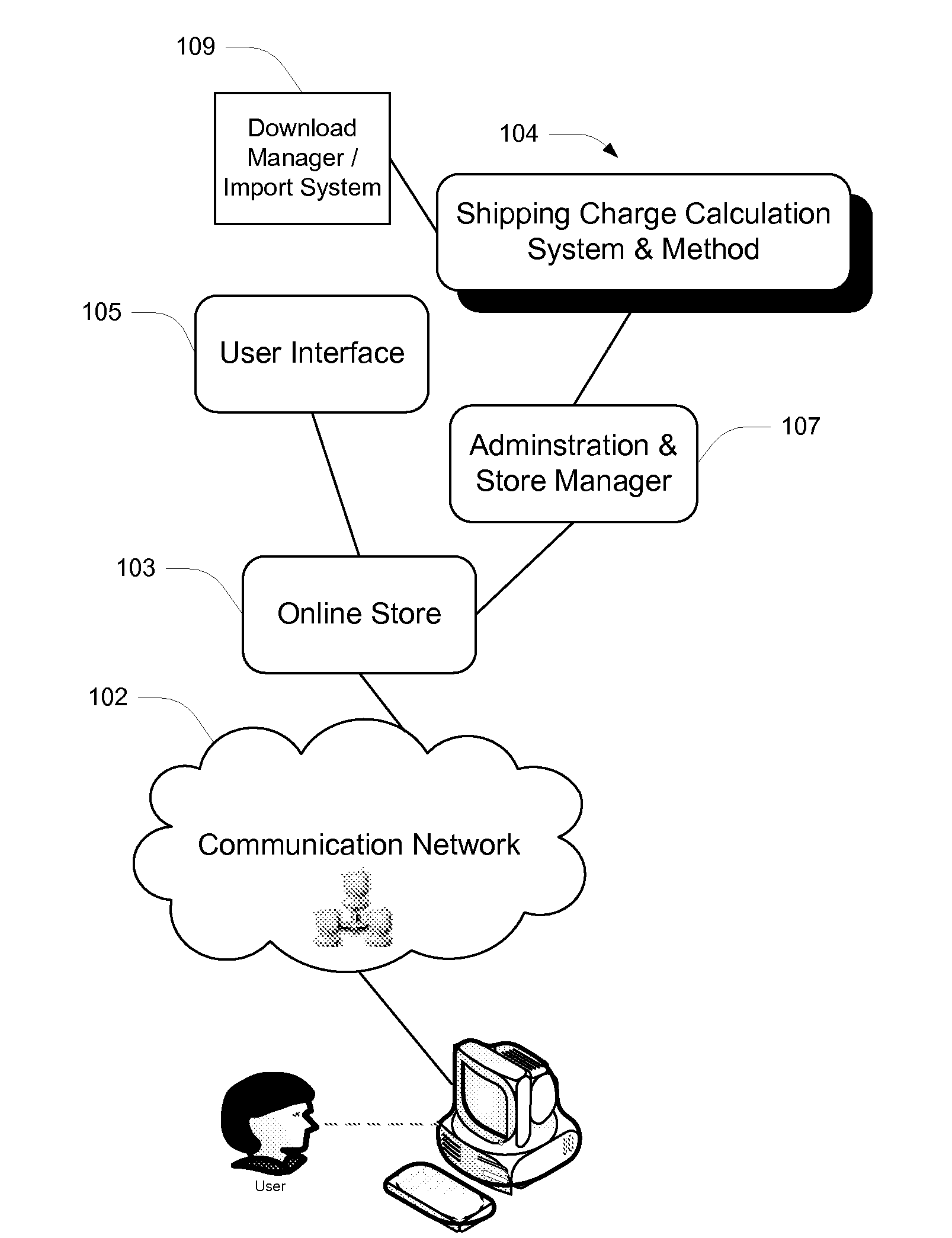 Shipping Charge Calculation System and Method