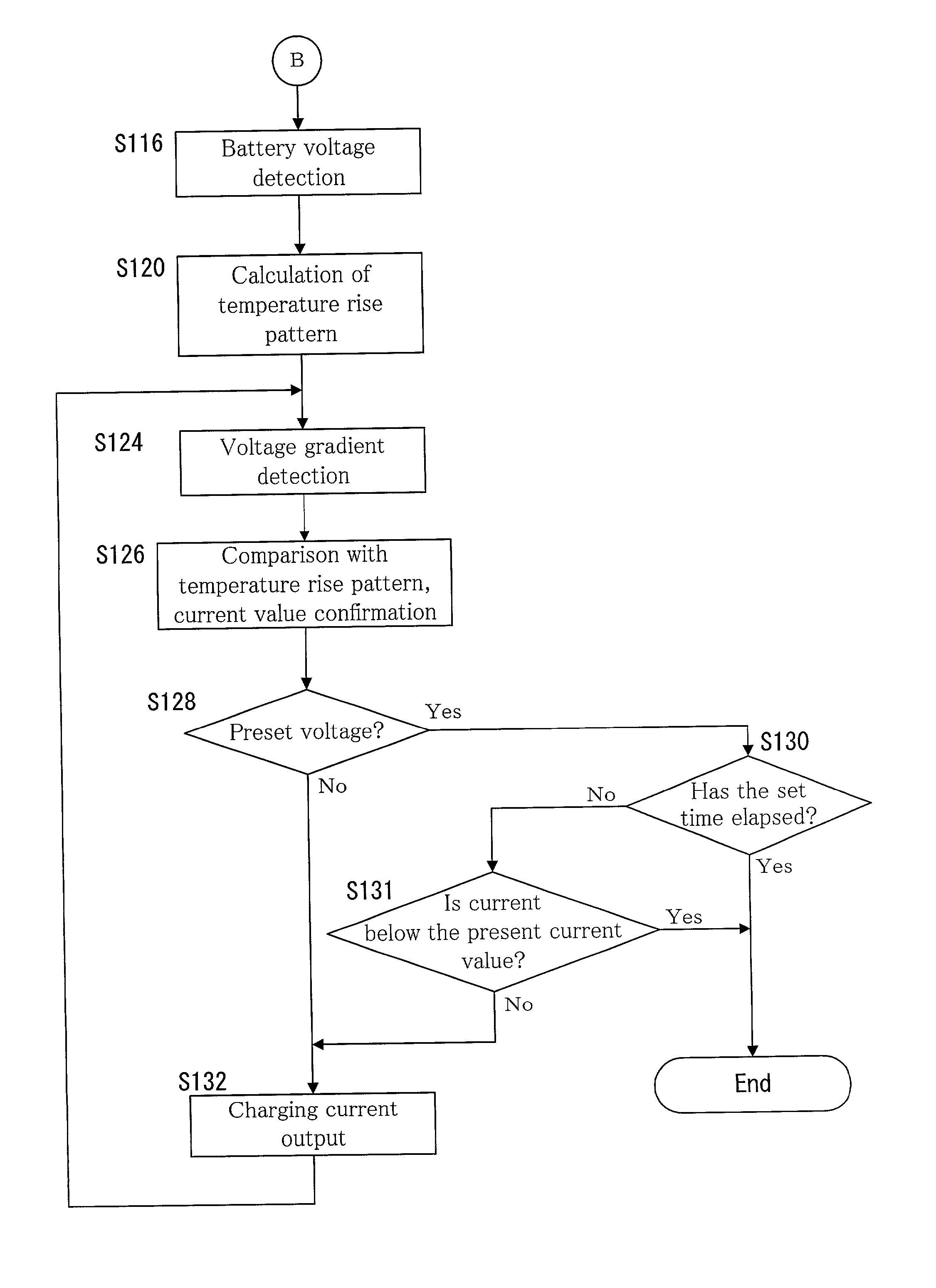 Charging system and battery pack