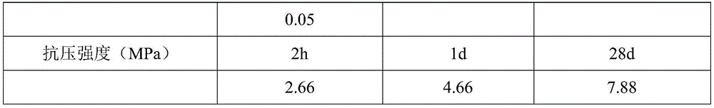 A kind of sealing agent for gas drainage and its preparation method