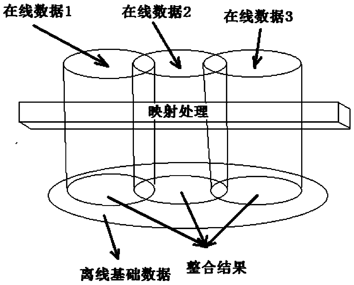 Security checking method for power spot trading based on 30-second period static analysis