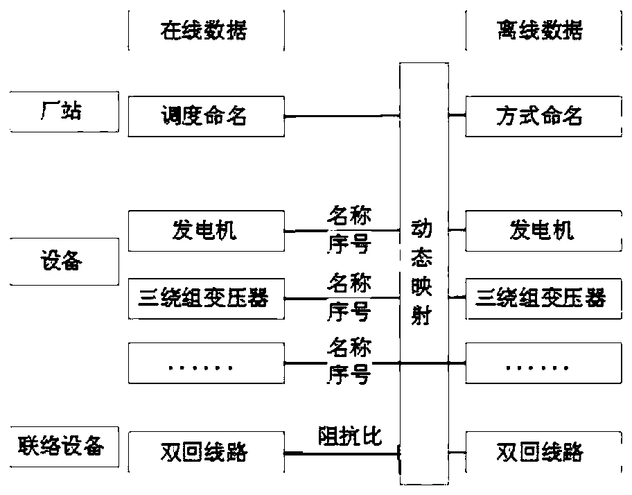 Security checking method for power spot trading based on 30-second period static analysis