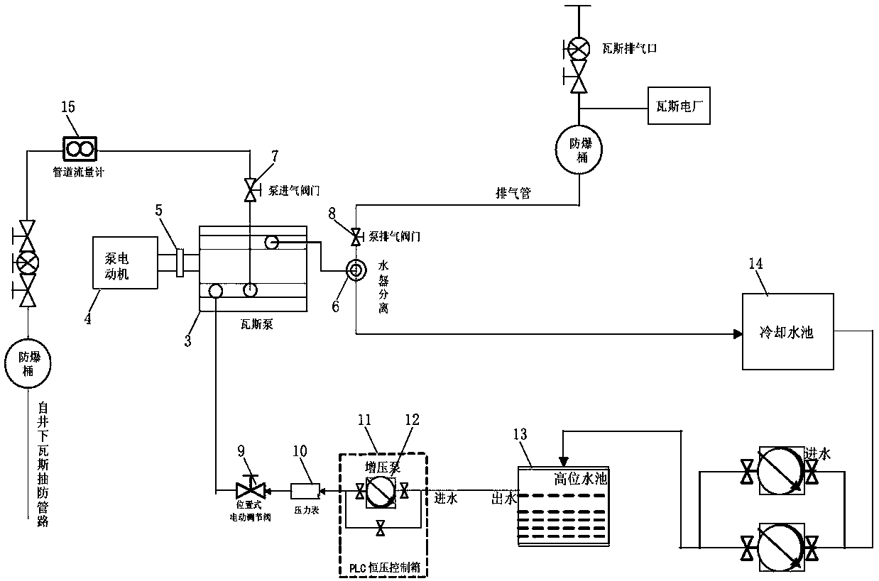 Gas drainage pump stable operation dual-loop control system