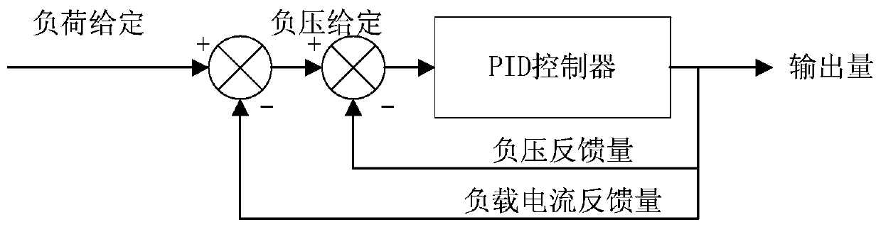 Gas drainage pump stable operation dual-loop control system