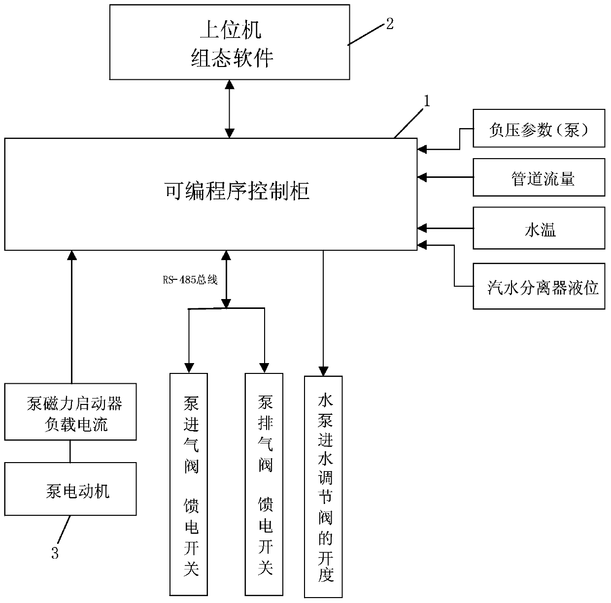 Gas drainage pump stable operation dual-loop control system