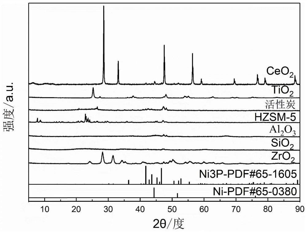 A kind of preparation method of highly dispersed supported nickel phosphide catalyst