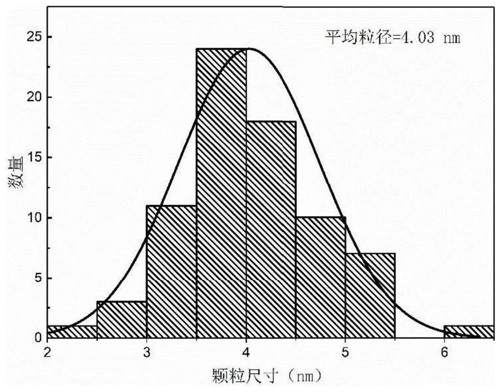 A kind of preparation method of highly dispersed supported nickel phosphide catalyst