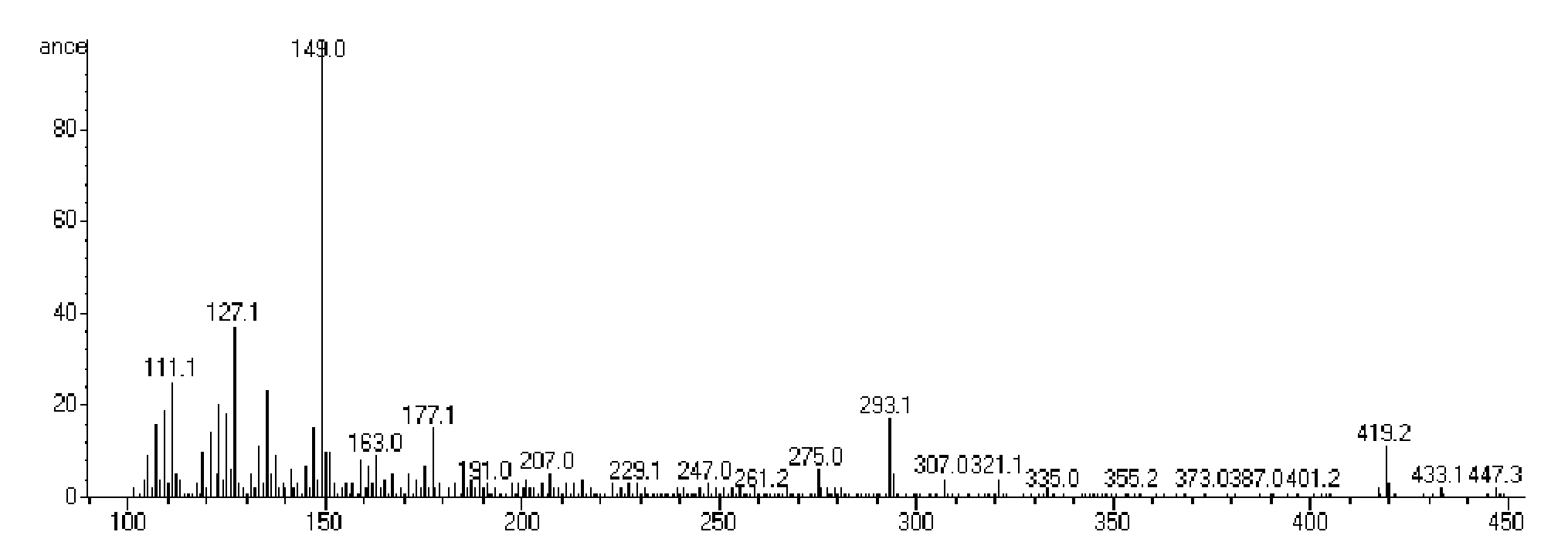 Detection method of phthalate plasticizer