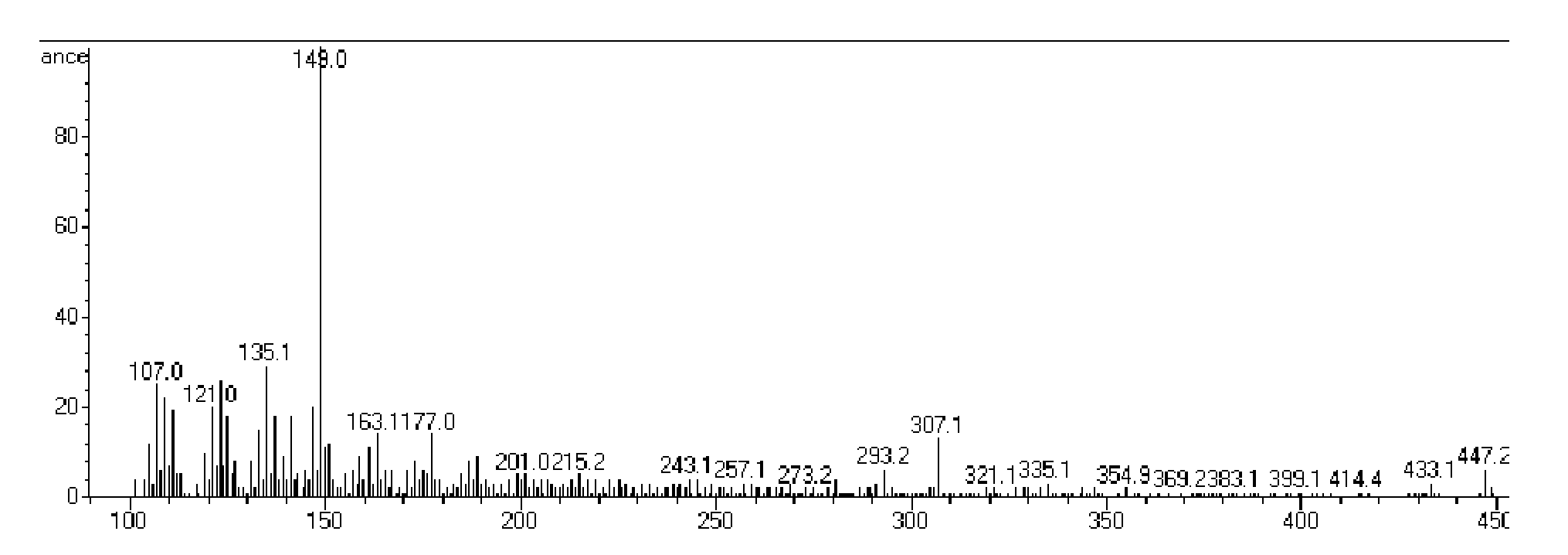 Detection method of phthalate plasticizer