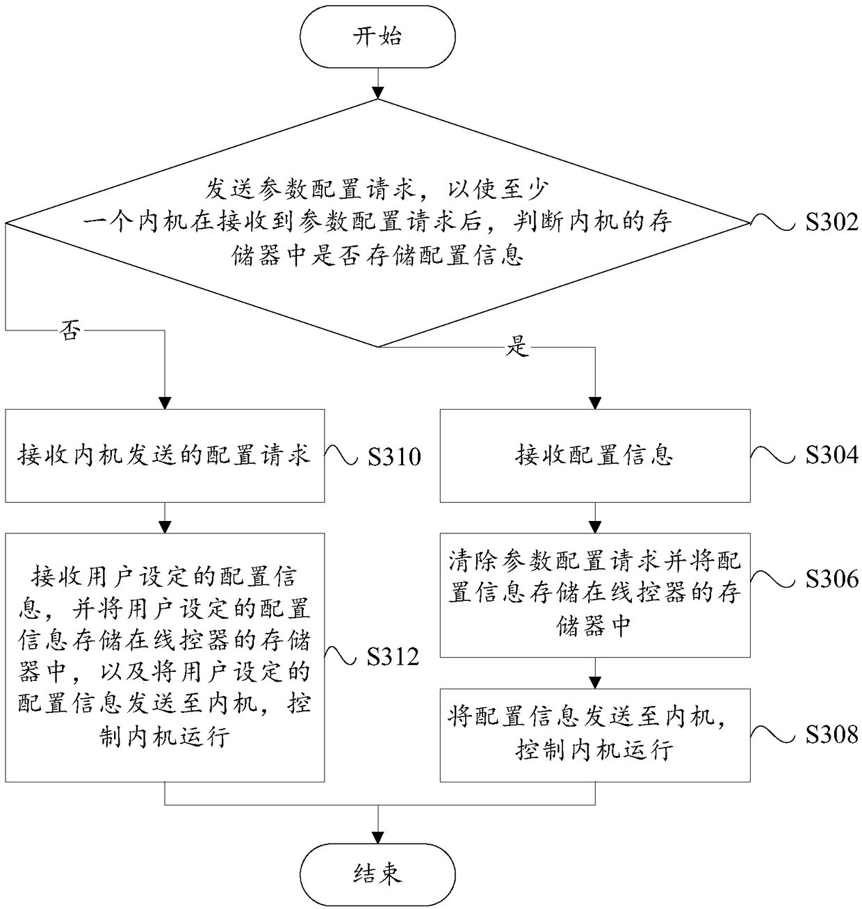 Configuration information recording method and system and air conditioner