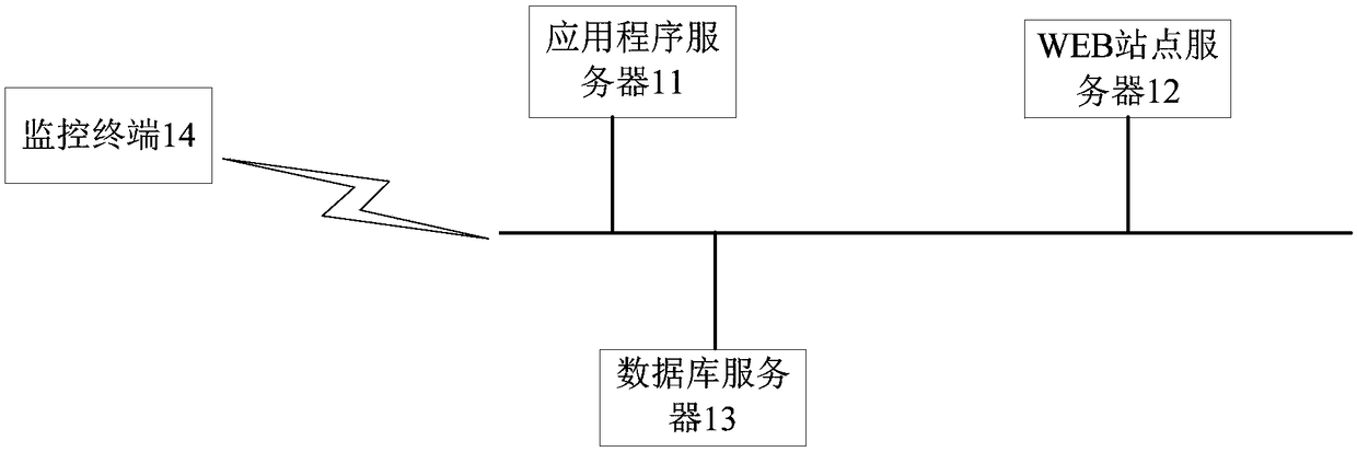 100MW nuclear power plant emergency command monitoring system