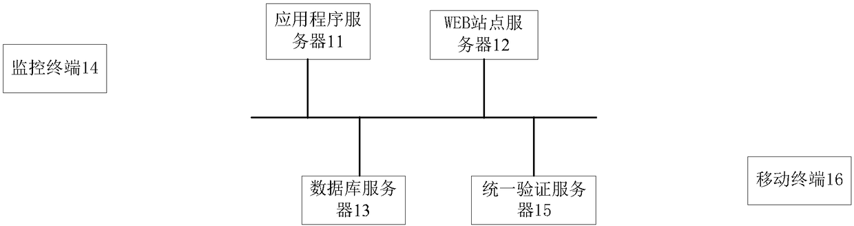 100MW nuclear power plant emergency command monitoring system