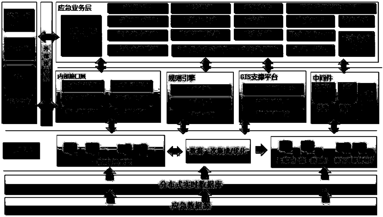 100MW nuclear power plant emergency command monitoring system