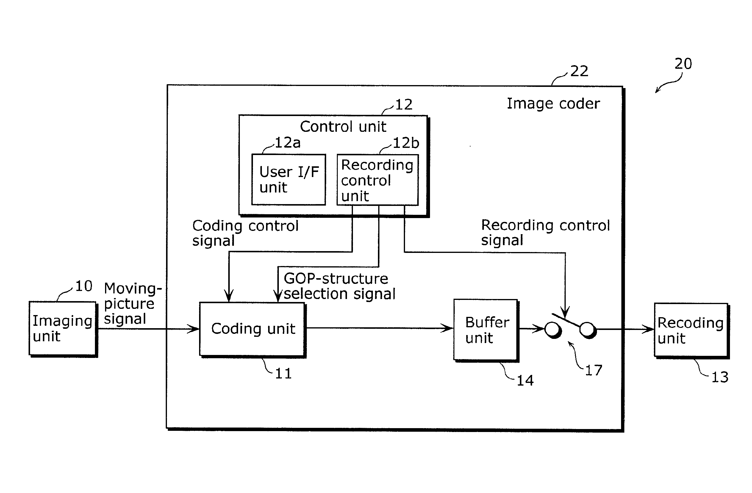 Image coder, video camera, integrated circuit, and image coding method