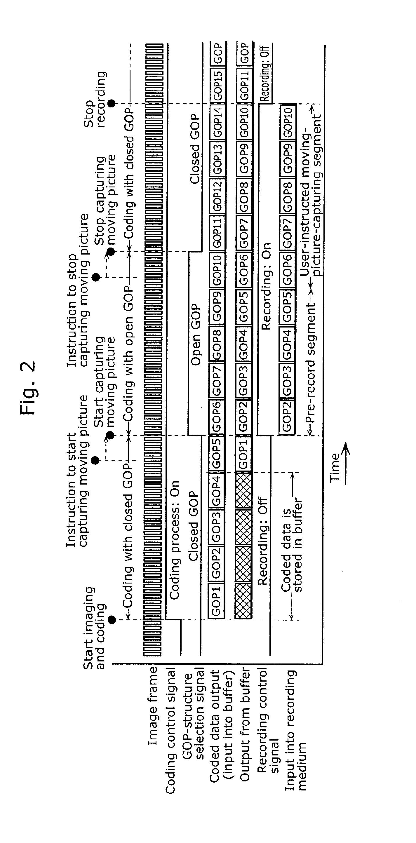 Image coder, video camera, integrated circuit, and image coding method