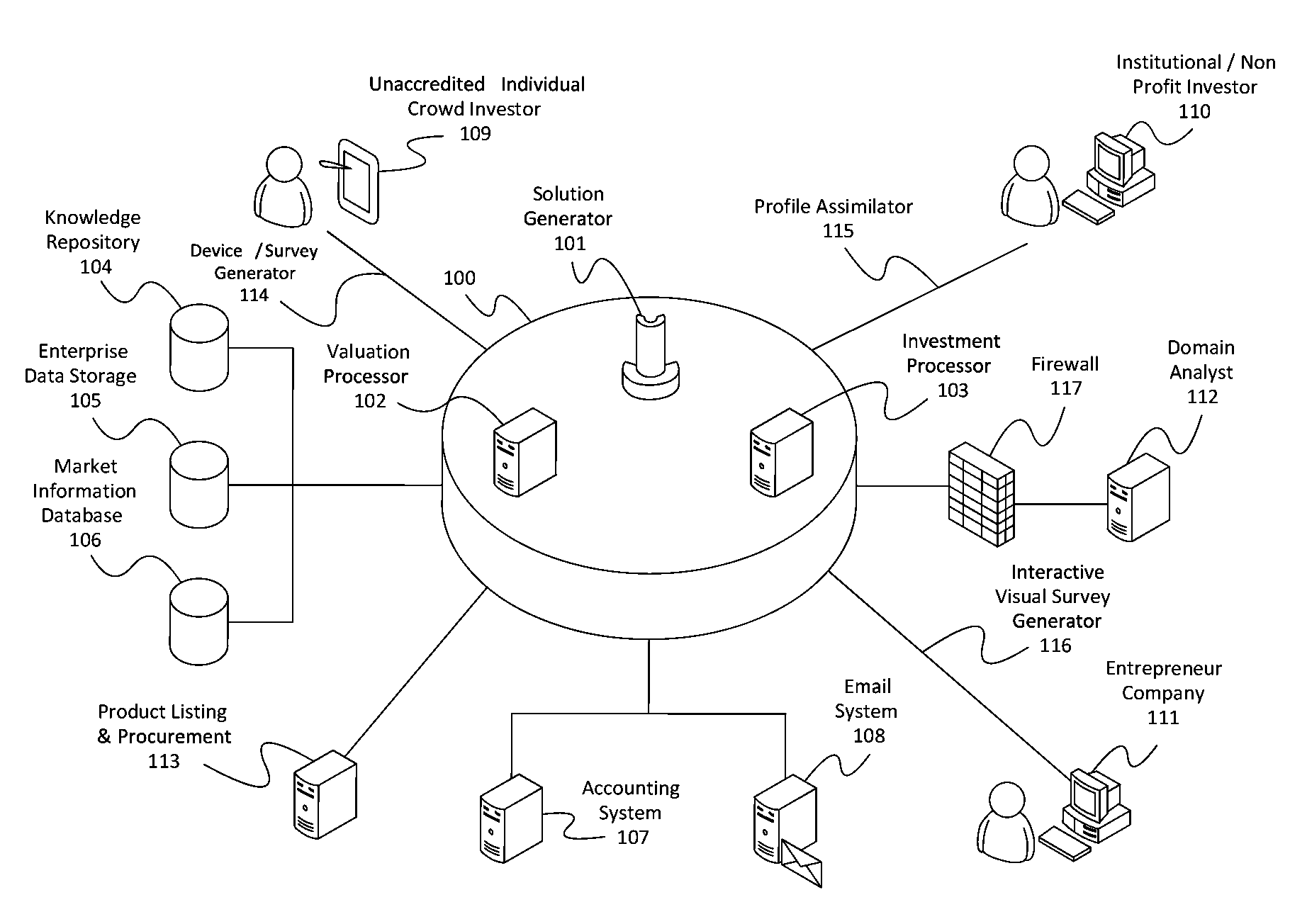 Systems and Methods for Staggered Funding Based on Milestones