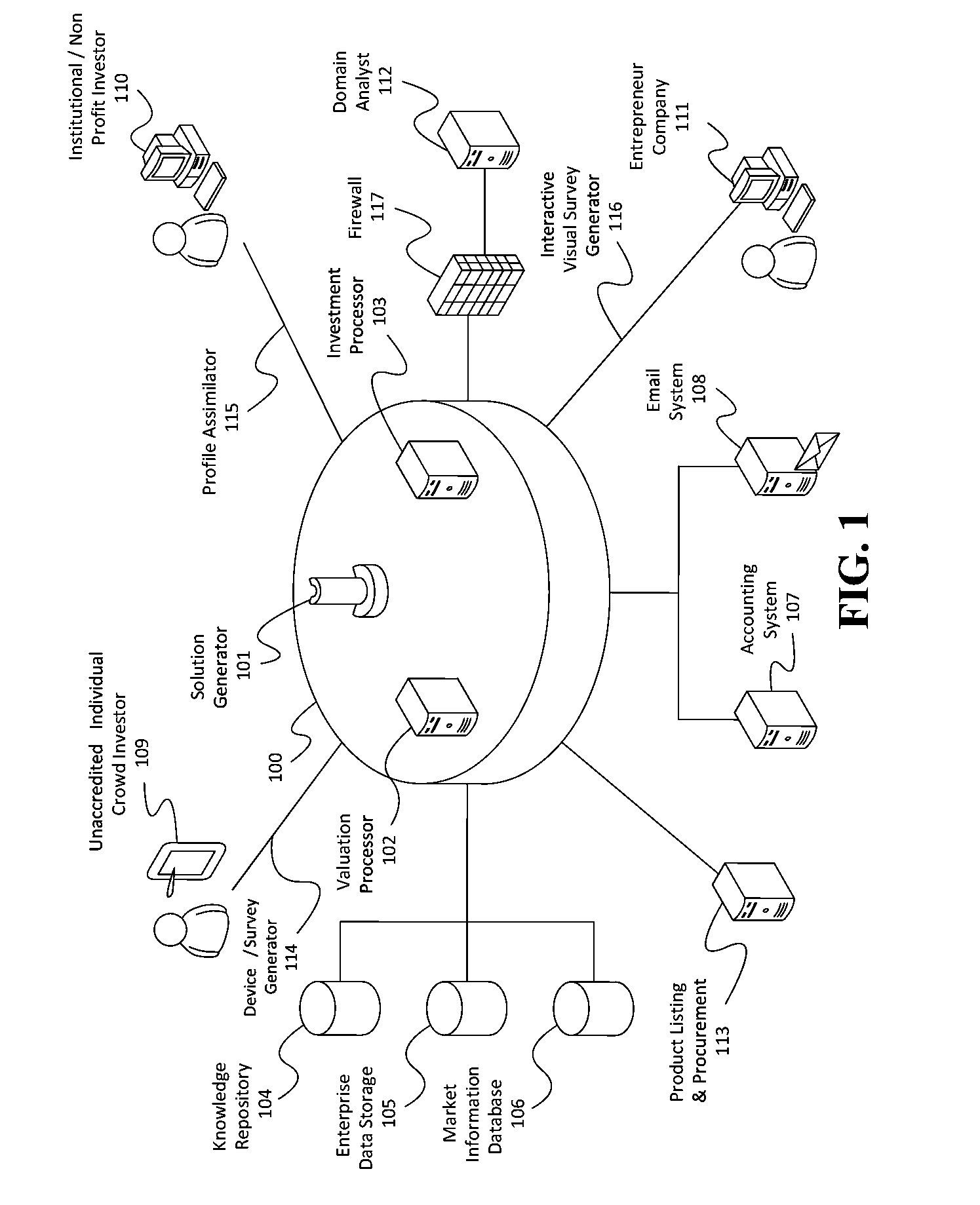 Systems and Methods for Staggered Funding Based on Milestones