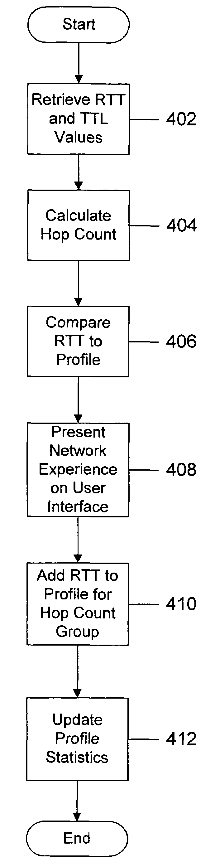 Network experience rating system and method