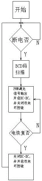 LED drive circuit capable of realizing multiple output mode setting via code dialing board