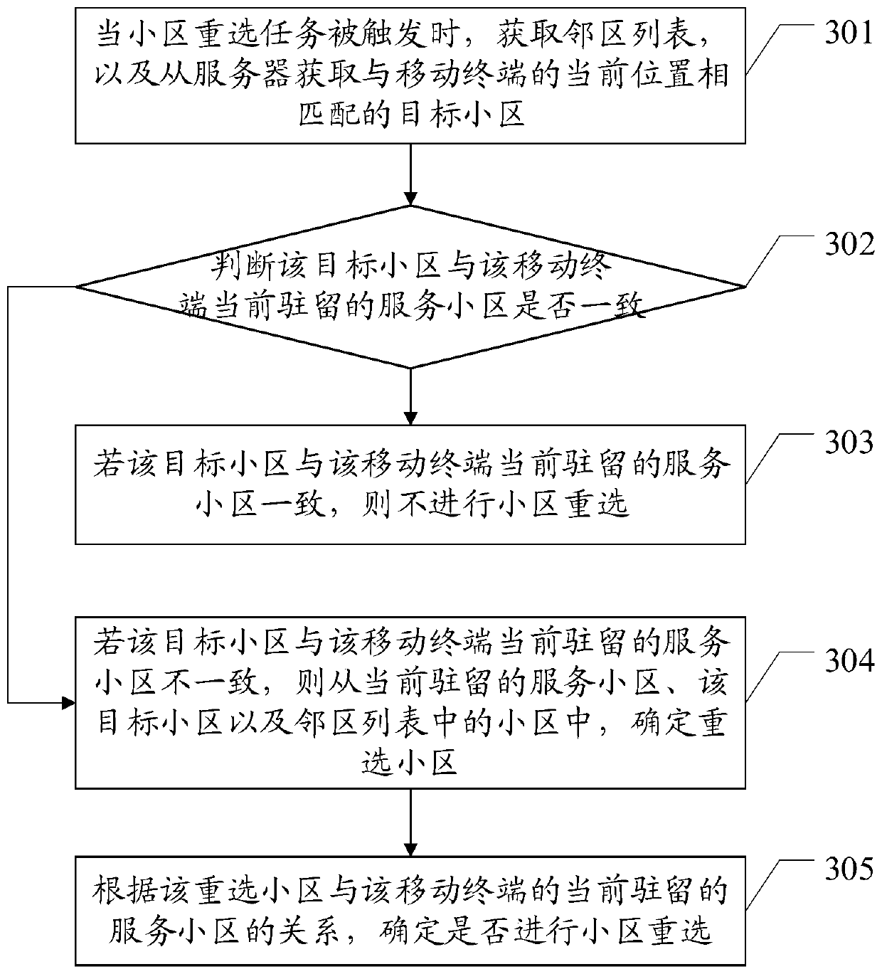 Cell reselection method, mobile terminal and computer-readable storage medium