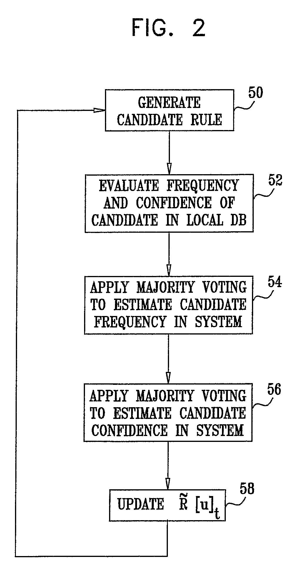 Association rule mining in peer-to peer systems