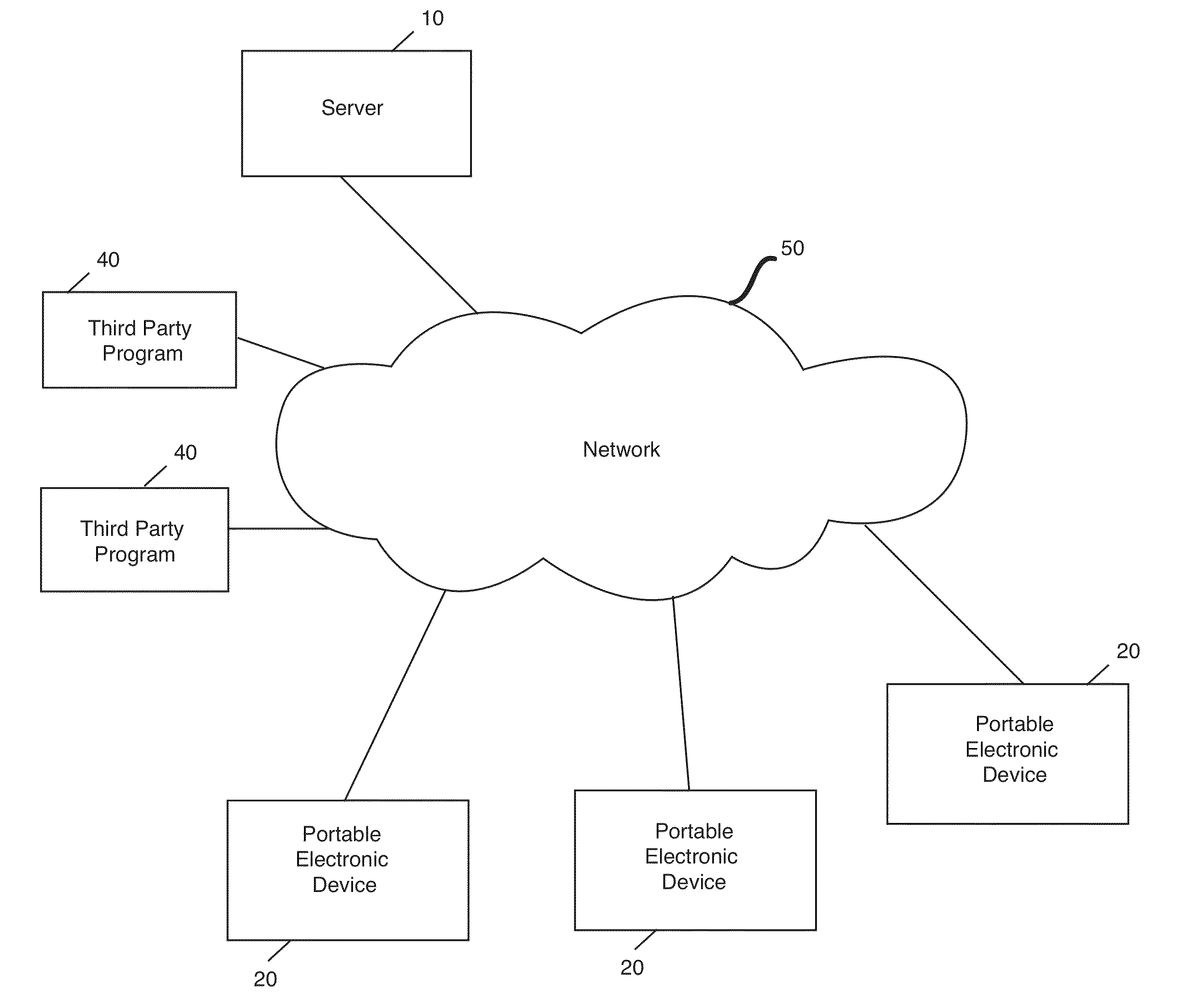 System and Method For Event Related Commerce Utilizing A Portable Electronic Device