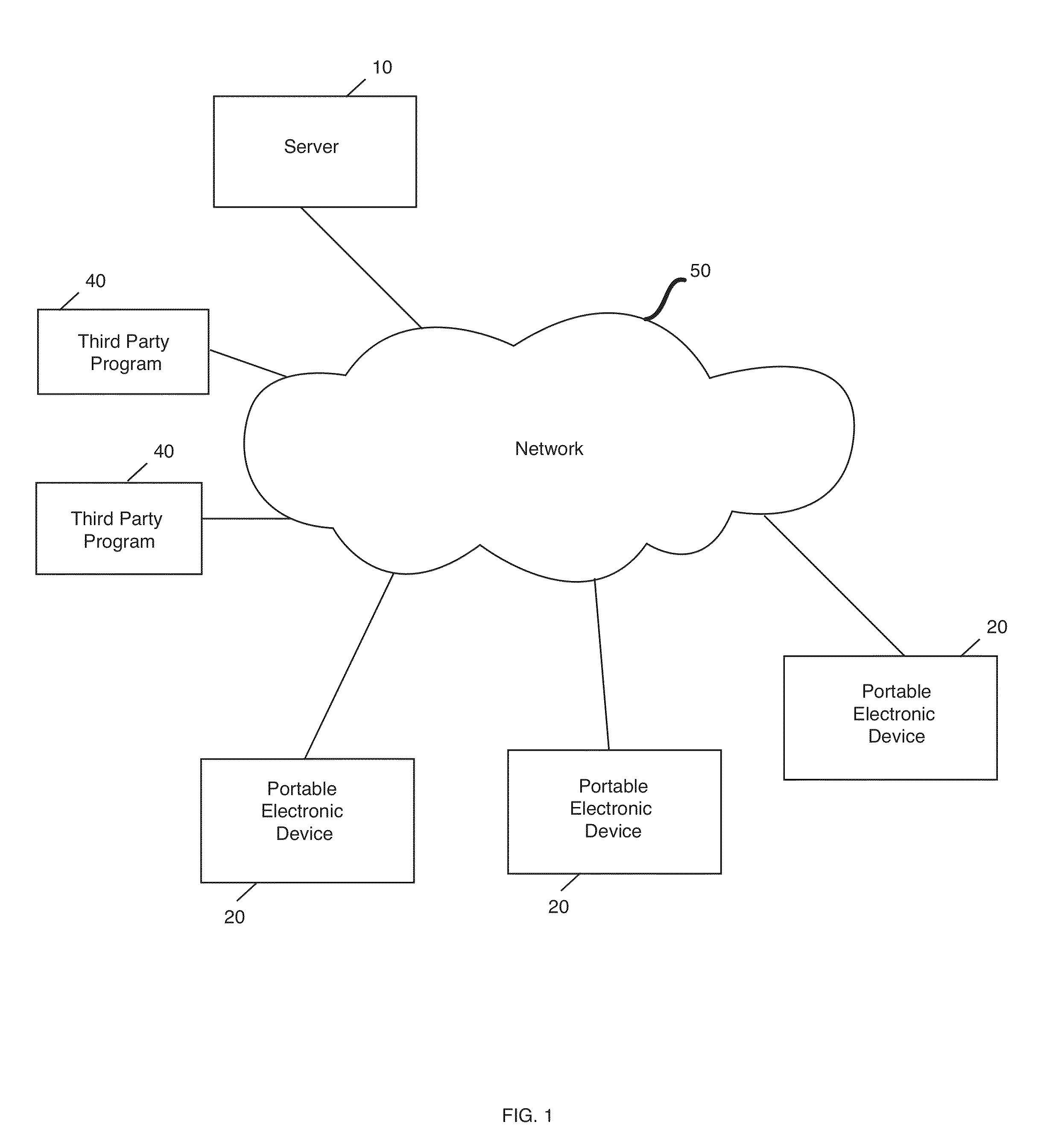 System and Method For Event Related Commerce Utilizing A Portable Electronic Device