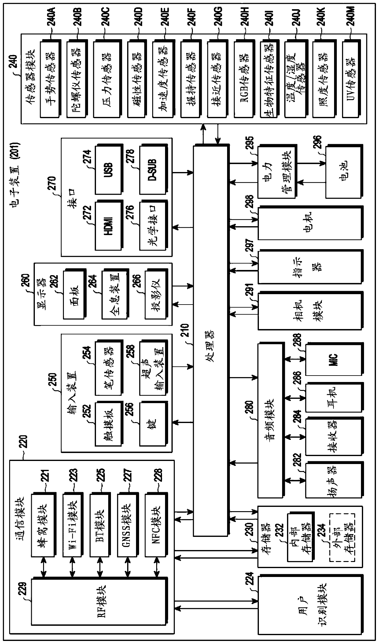 Battery charging method and electronic device