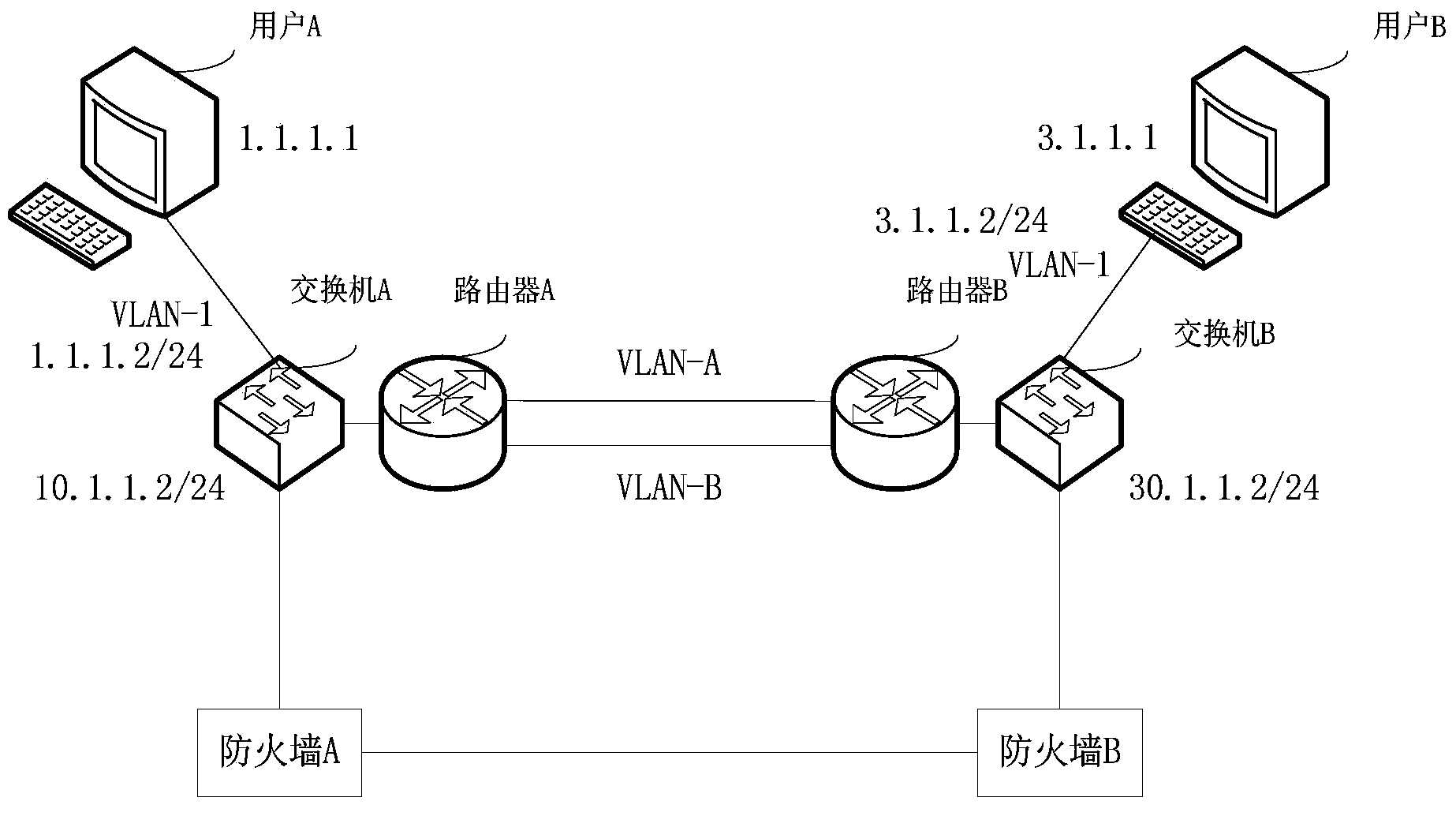 Bidirectional forwarding detection method in multi-hop link on basis of BFD