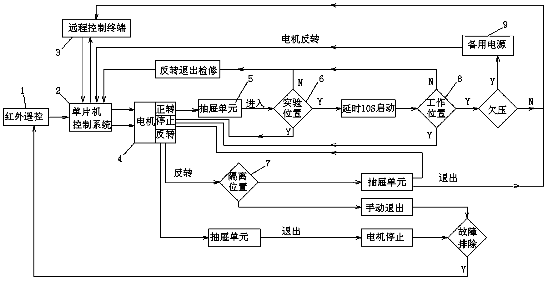 Control method of intelligent low-pressure drawer unit system