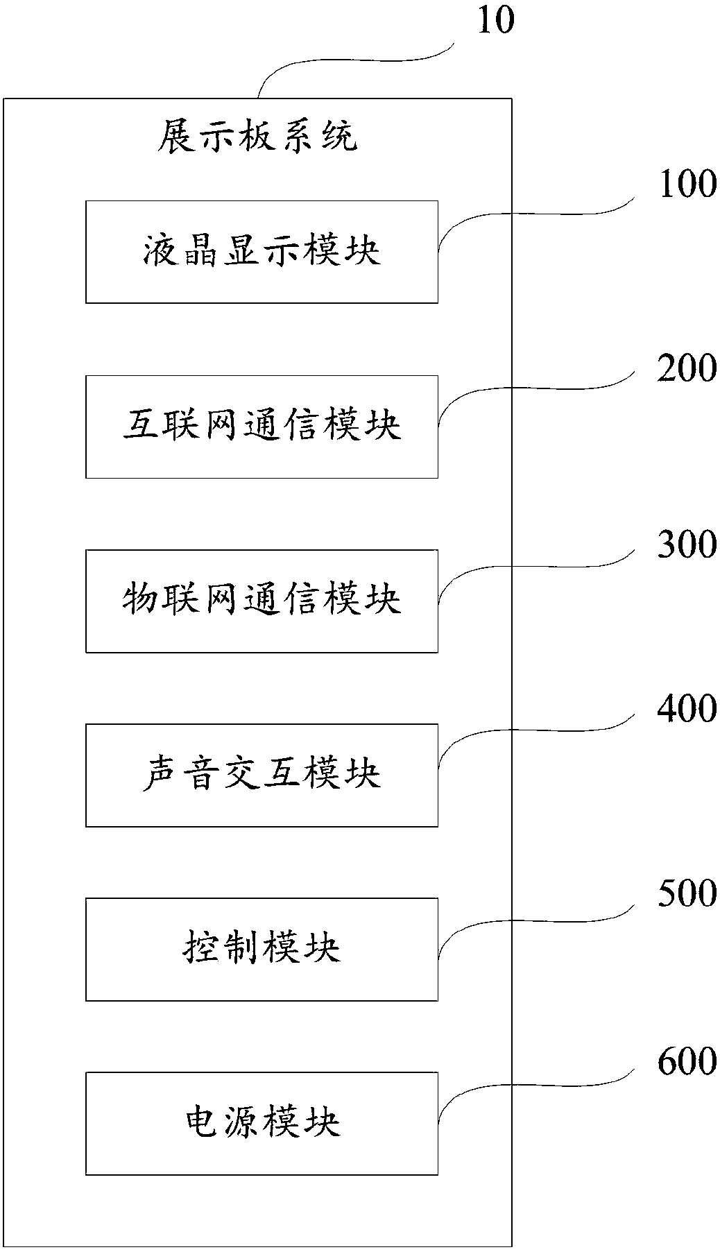 Psychology teaching auxiliary device