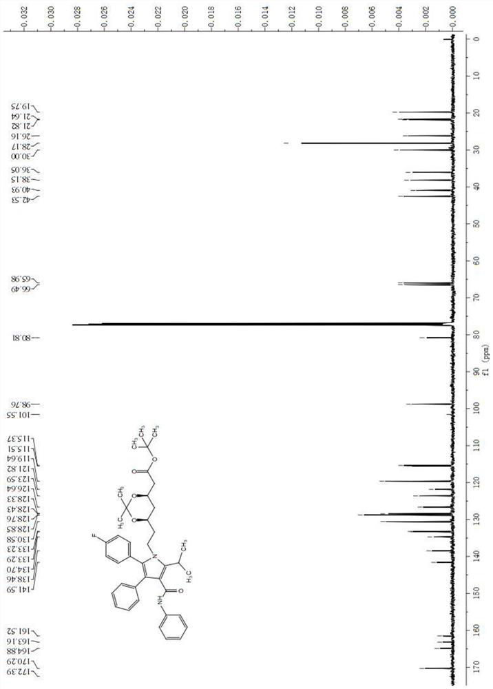 A method for preparing atorvastatin key intermediate l1 by a solvent-free method