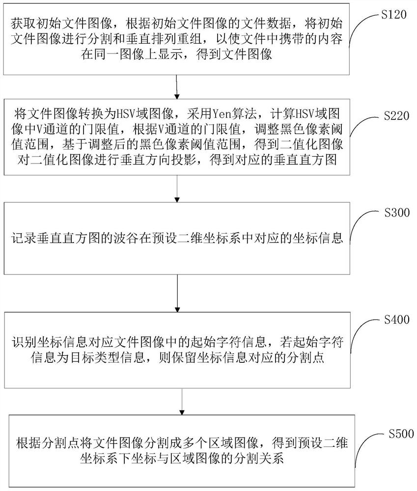 File image segmentation method, device, computer equipment and storage medium