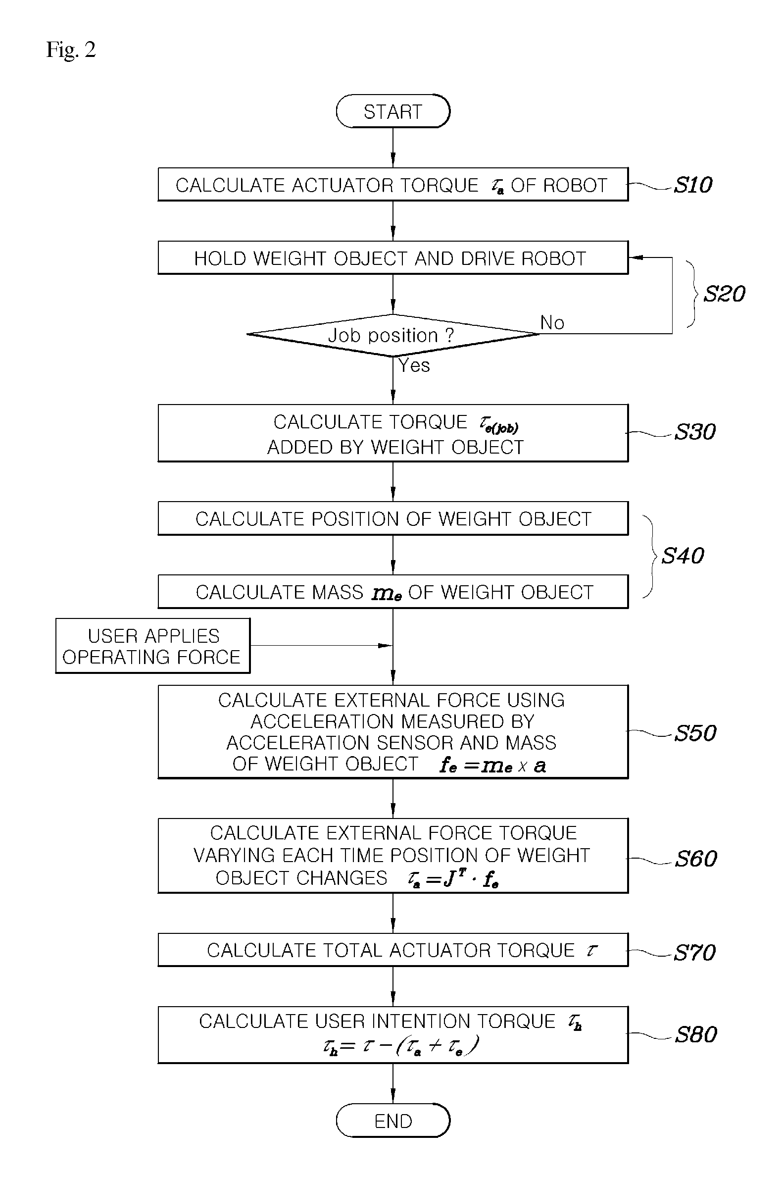 Method of operating a wearable robot