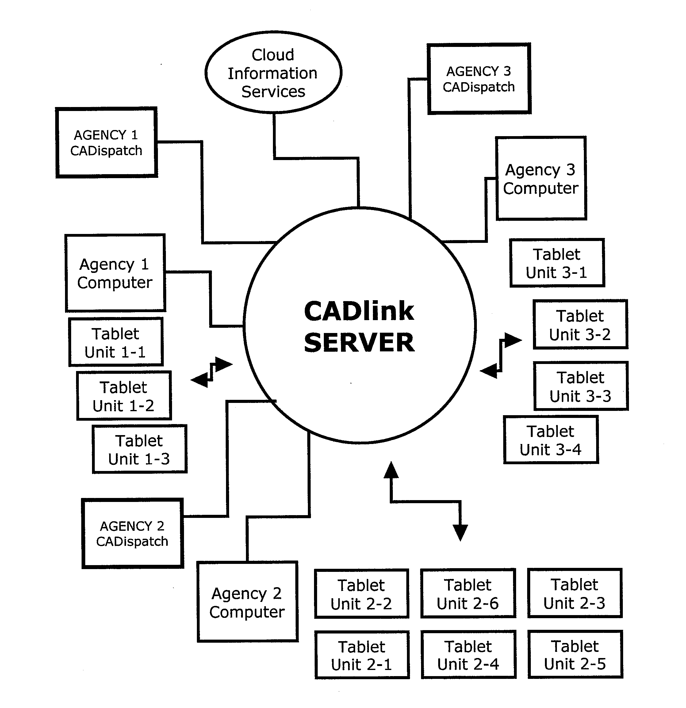 System and method for emergency response