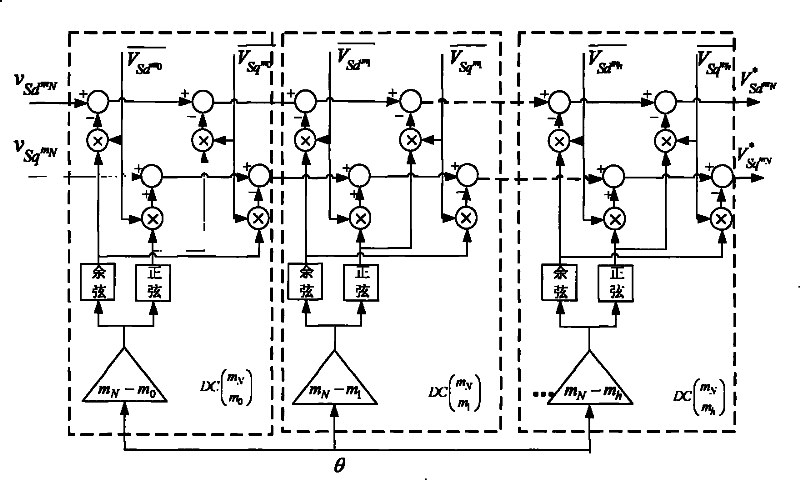 Voltage control method based on phase-lock loop of decoupling multi-coordinate system