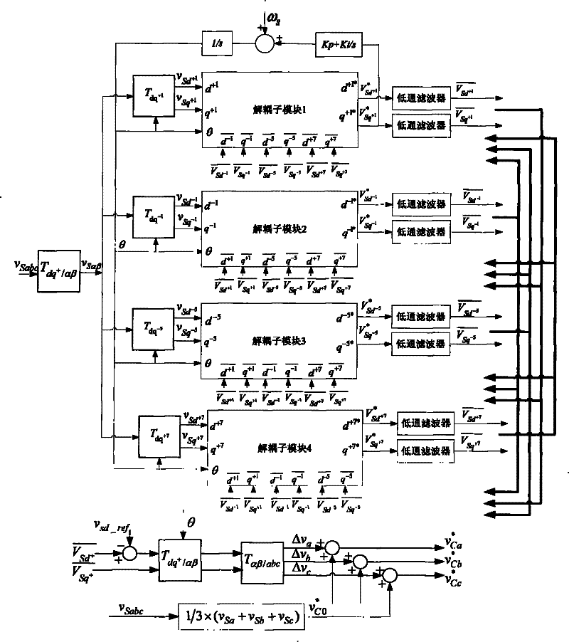 Voltage control method based on phase-lock loop of decoupling multi-coordinate system