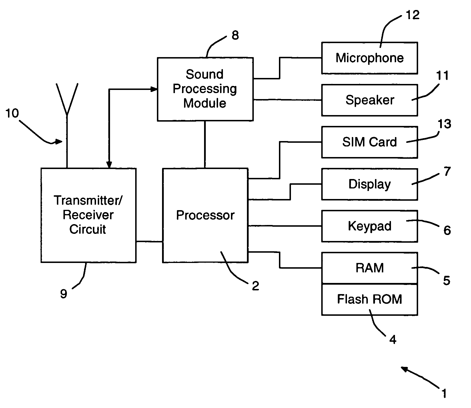 Push-to-talk mobile communication terminals