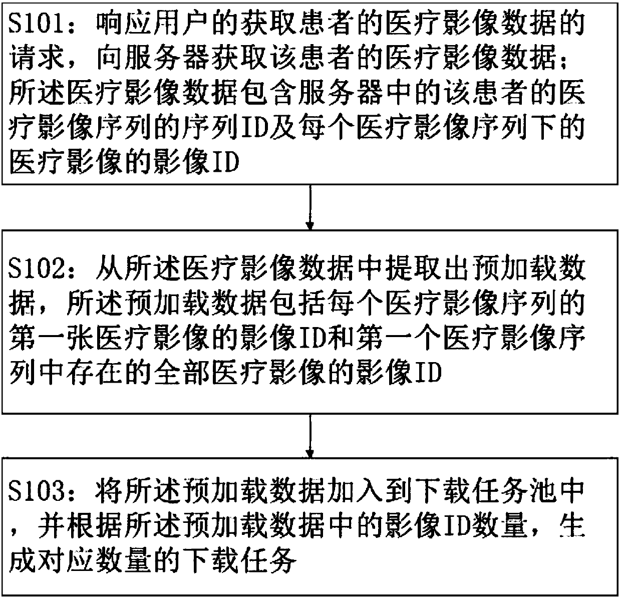 Method and device for preloading medical images