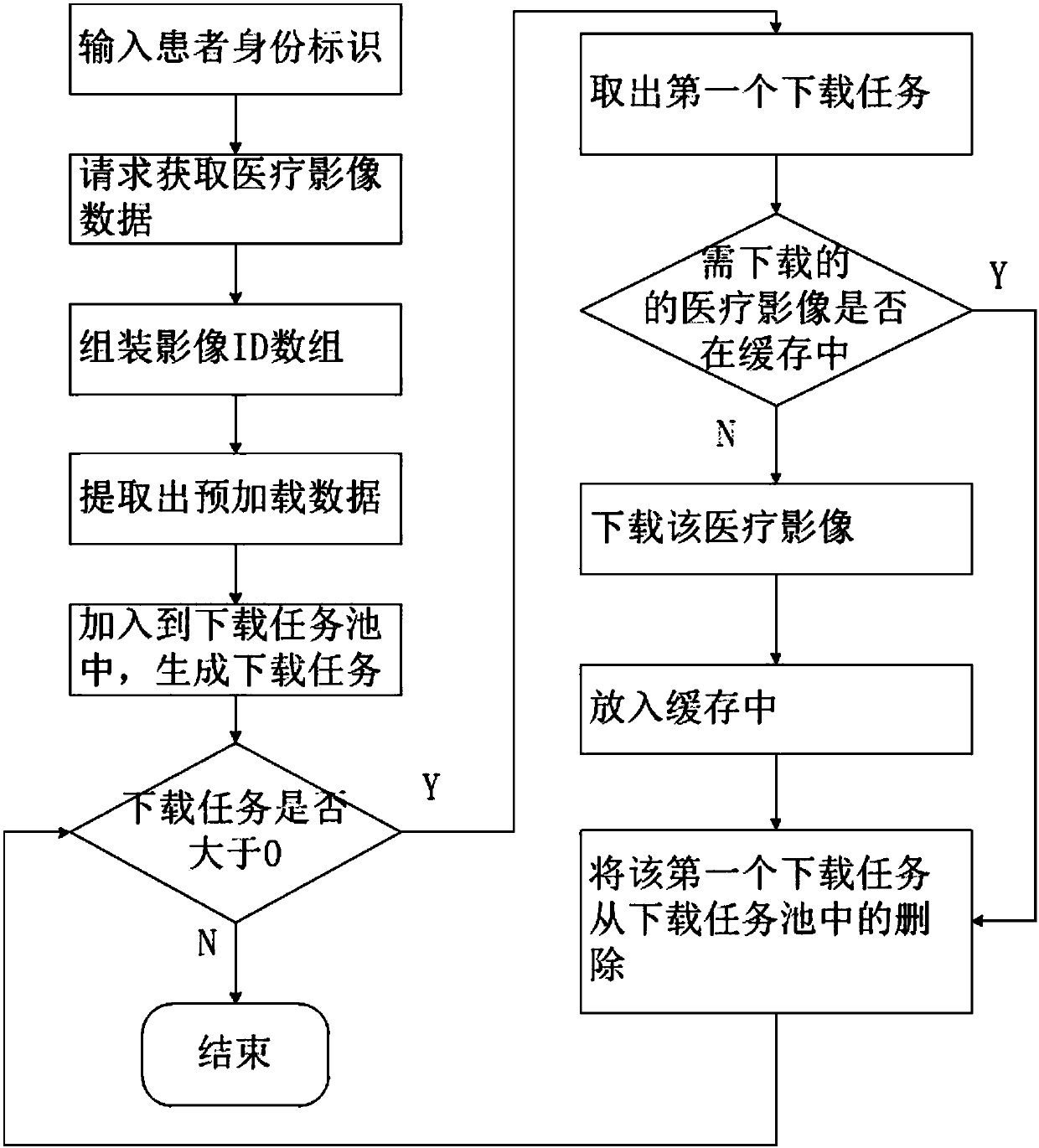 Method and device for preloading medical images