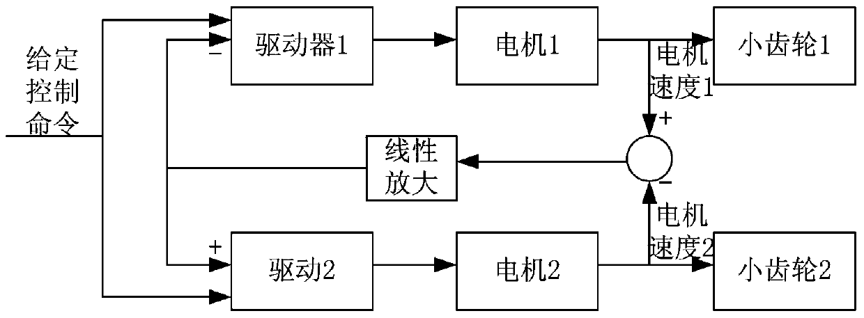 Dual-motor energy-saving anti-backlash control method