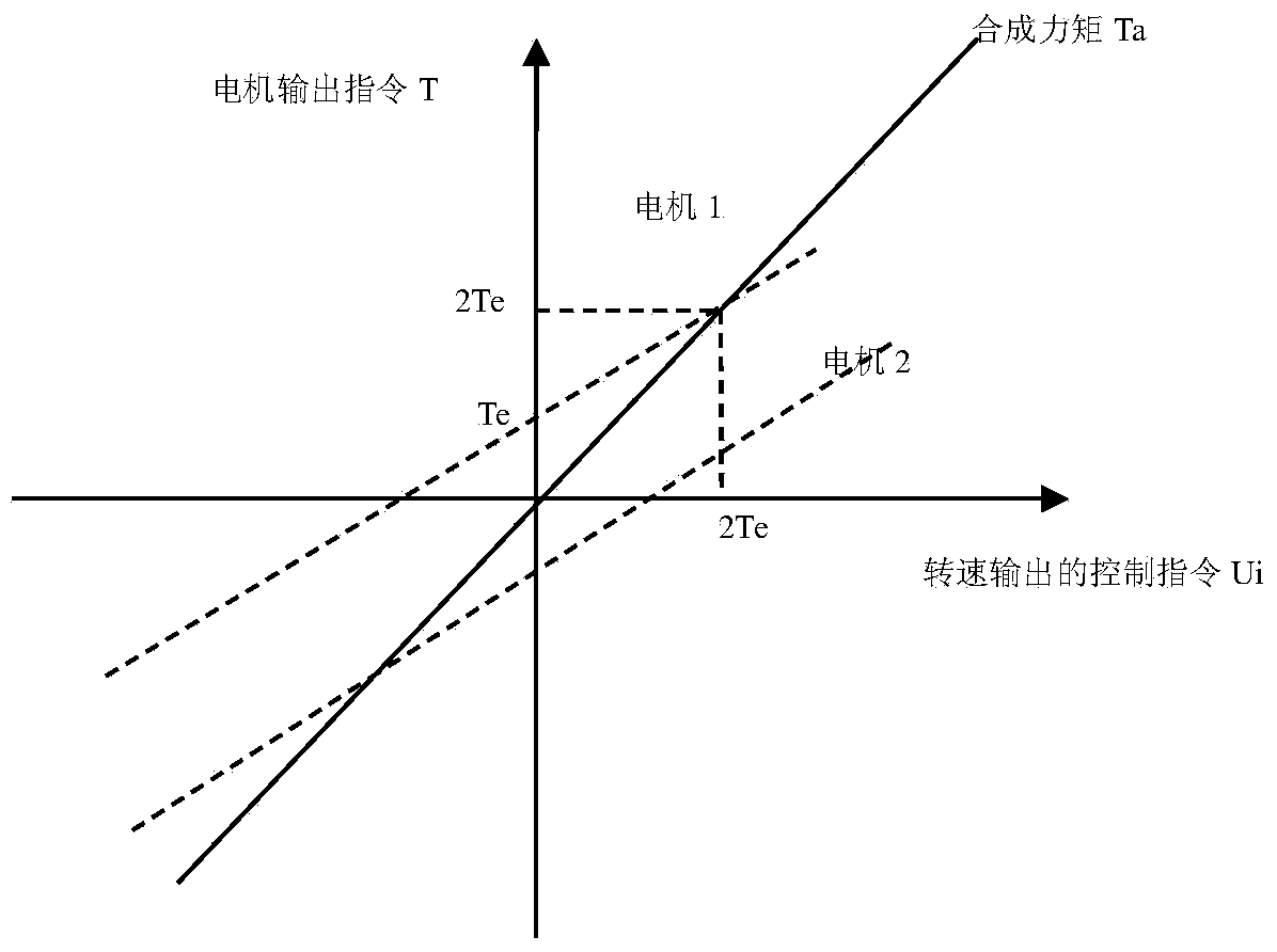 Dual-motor energy-saving anti-backlash control method