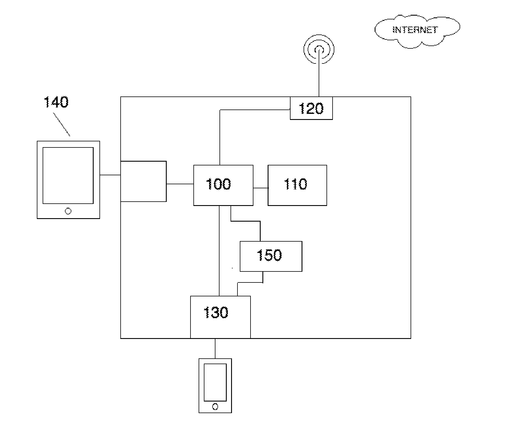 Electronics Recycling Retail Desktop Verification Device