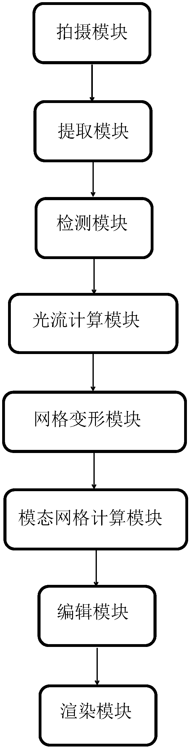 Human body motion animation generating method and system of two-dimensional virtual figure