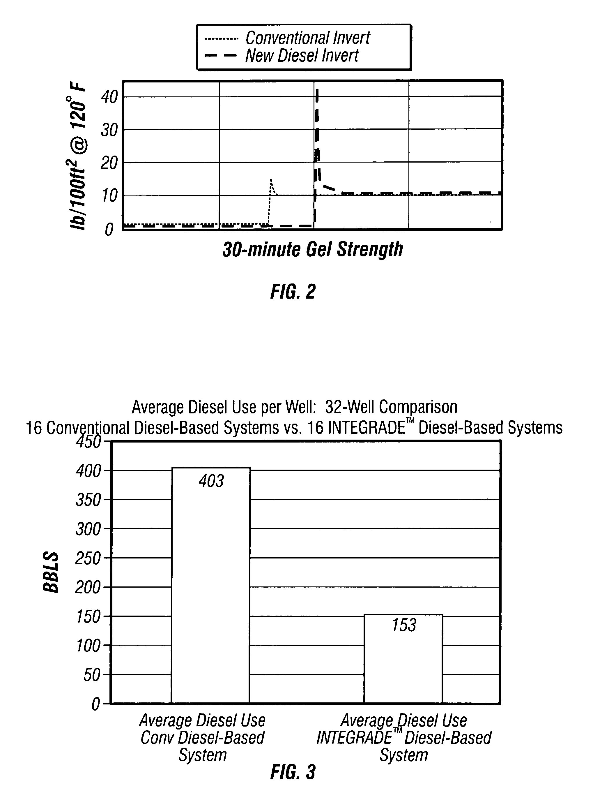 Diesel oil-based invert emulsion drilling fluids and methods of drilling boreholes